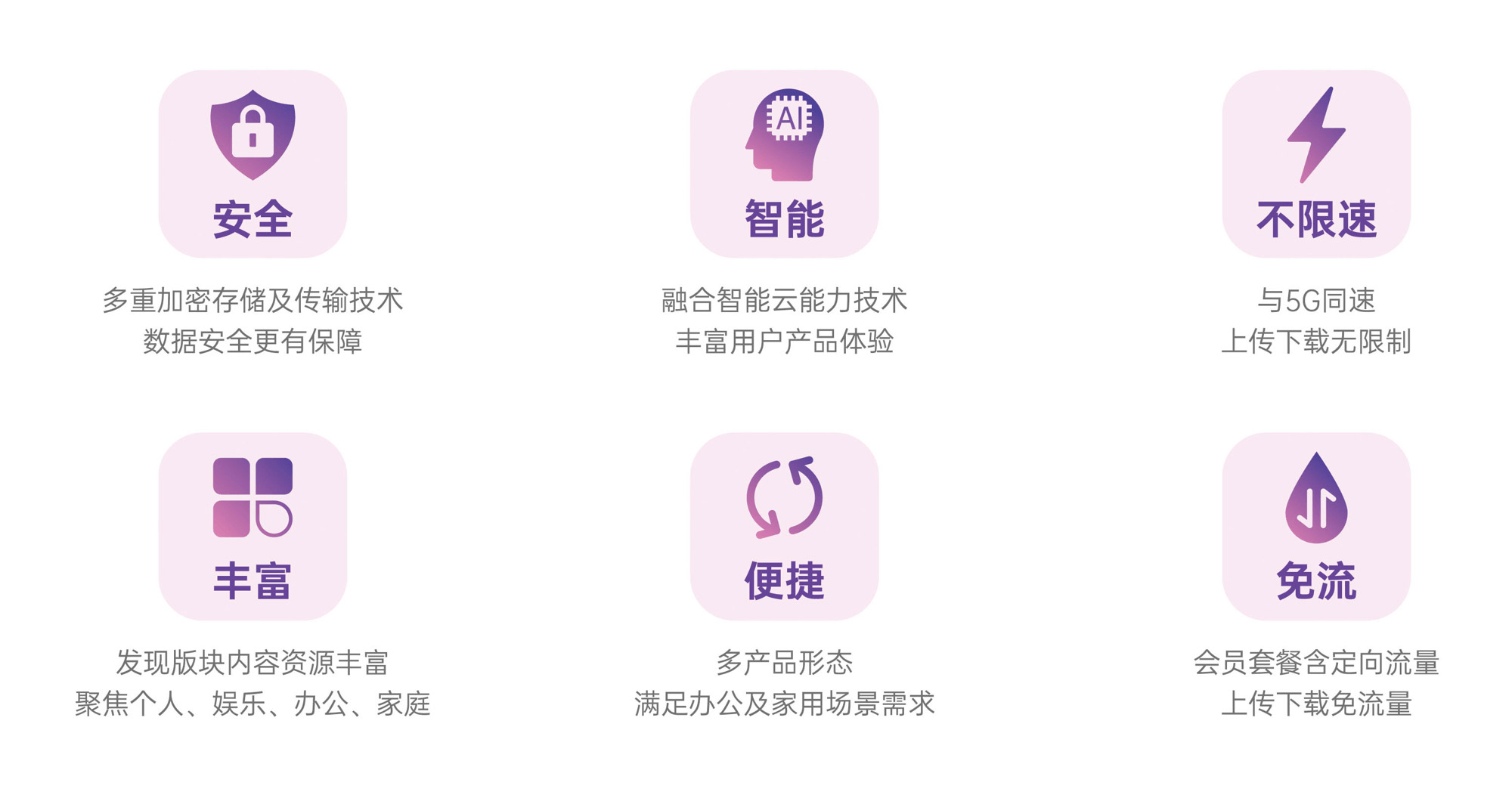 关于中国移动云盘